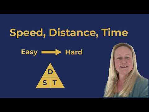 Speed, Distance, Time | GCSE Maths