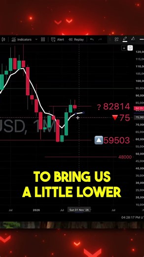 Bitcoin Could Drop To $75K—Is The 5 EMA Warning Us?📉
