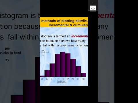 4- Particle size distribution 2