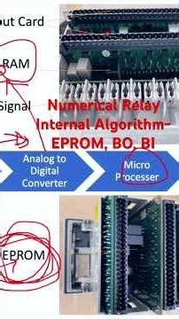Numerical Relay Internal Algorithm #powersystemprotection #substation #powersystem #relay #siemens