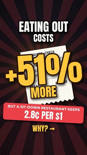 Cost of Eating Out: Why Restaurant Prices Rise Faster Than Groceries