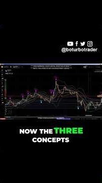 How to Profit Even With a 30% Win Rate #trading #binaryoptions #forex #crypto #binaryindicator