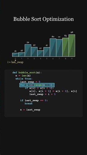 Bubble Sort Animation in Python