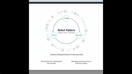 What Is an AI Agent? Explained for Beginners (AI Agents, Agentic AI, Autonomous AI)