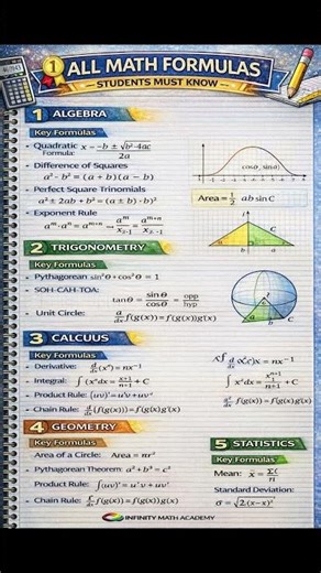 All Math Formulas Students Must Know | Algebra, Calculus, Geometry