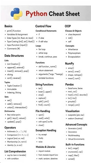 Python Cheat Sheet 🐍 | From Beginner to Advanced Python in One Post #cheatsheet #python #coding
