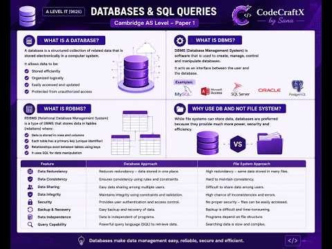 What is Database? DBMS / RDBMS | File-Based System / Database | Cambridge IT, CS, University & Exams