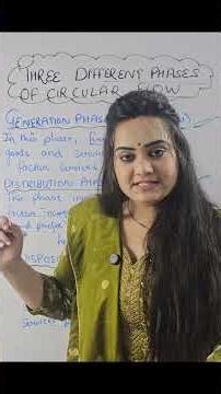 Three Phases of Circular Flow of Income Explained | Real Flow, Money Flow & Two Sector Model