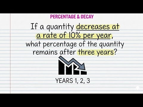 Exponential Growth & Decay Explained — Real Examples Made Simple (Grade 12 & First Year)