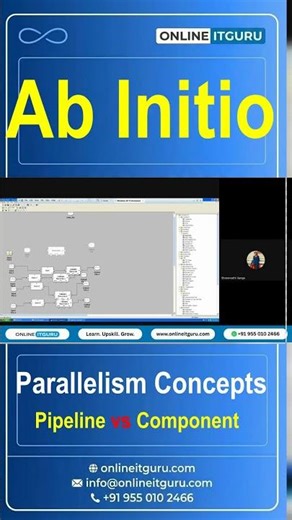 Ab Initio Pipeline Execution: Parallel Processing Breakdown #AbInitio #DataEngineering #Tutorial