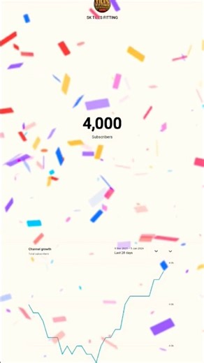 THANKYOU ALL 🥰🥰 || live subscribe Caunting || #automobile #subscribe #bollywood #homedesign #shorts