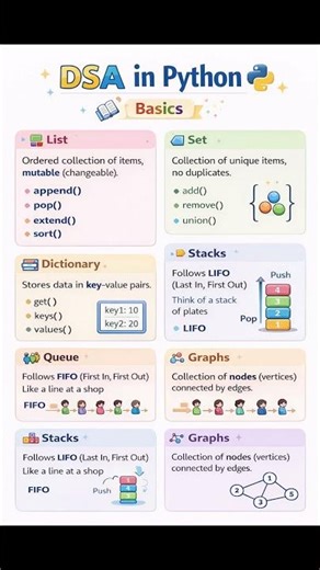 DSA basics in python #pythonprogramming #dsa @CodeWithHarry