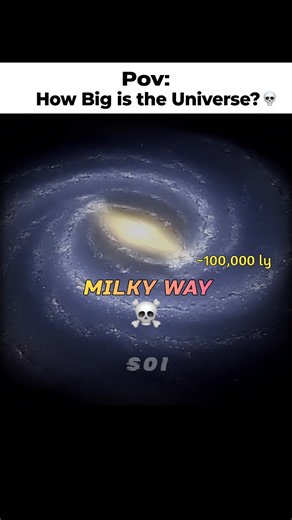 How Big is the Universe, Really? 🌌💀 #Shorts #Space #Universe #Astronomy #Science #Cosmos #Physics