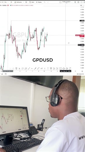 USD Weakness Signals Bullish EUR & GBP Opportunities | Forex Daily Analysis | Geldex Capital