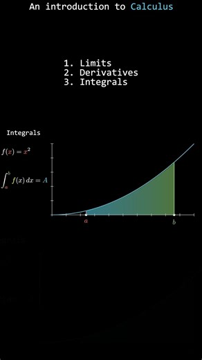 Start Calculus: Integrals (Episode 1 below)