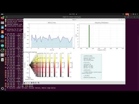 “Advanced CC1101 RF Spectrum Scanner | ESP32-S3 | 300–928 MHz Signal Detection & RSSI Analysis”