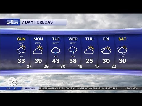 Lake effect and gusty winds