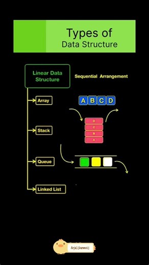 Types of Data Structures Explained for Beginners,🧠 Quick Revision