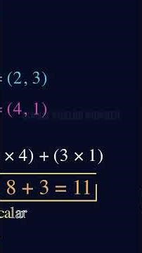 The Dot Product (Day 1/60 • Part 3) #Shorts #AIML