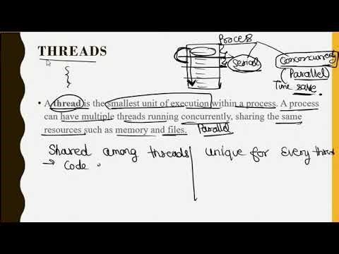 Introduction to Threads in Operating System