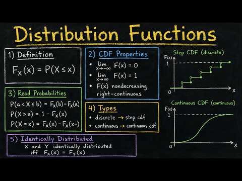 Distribution Functions