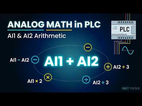 PLC Exercise: Analog Arithmetic Operations