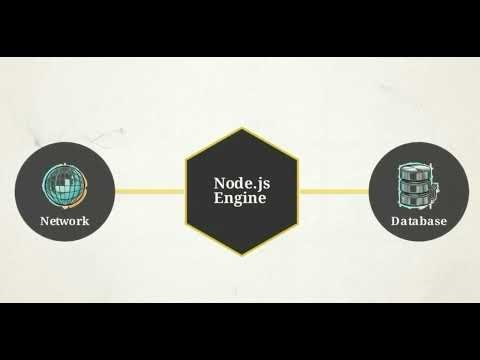 Node.js Fundamentals