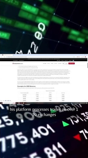 Interactive Brokers (IBKR) #trading