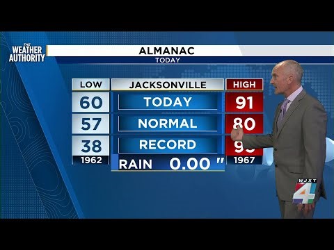 Near-record highs and wildfire risk persist through weekend