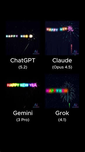 AI FaceOff on Instagram: "Prompt: Create a smooth, seamless, looping single-file HTML/CSS/JS animation of colorful fireworks launching into a night sky. Each firework shoots upward with a glowing trail, accelerating slightly as it rises. One by one, the fireworks burst forming bright, sparkling explosions. With each burst, a single glowing letter appears, gradually revealing the phrase “HAPPY NEW YEAR” across the sky. Which AI did it better? Comment Below👇 #chatgpt #gemini #claude #grok"