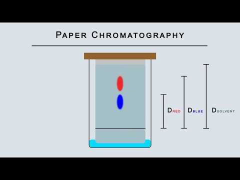Separation Techniques - AP Chemistry