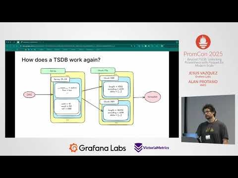 Promcon 2025 - Beyond TSDB: Unlocking Prometheus with Parquet for Modern Scale