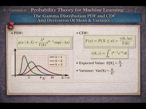 Probability Theory for Machine Learning: The Gamma Distribution Meaning, PDF, CDF, E[X] And Var(X)
