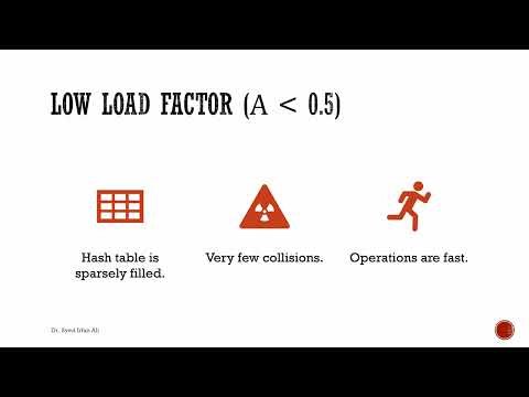 Load Factor and Performance Analysis in Hashing | Data Structures Unit 5
