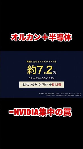【新刊】分散のつもりがエヌビディア集中？半導体追加の罠 #shorts