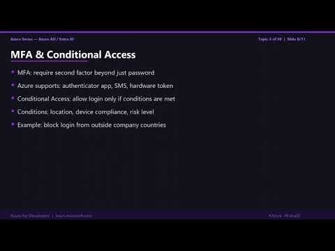 Azure Active Directory (Entra ID) Explained — Identity & Access for Developers