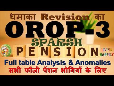 OROP-3, Pre-2016, Gp-X; Detailed Pension Rate & Arrears Analysis, SPARSH Pension Updates...