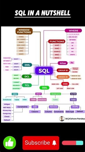 SQL in a nutshell #shorts #youtube #trending