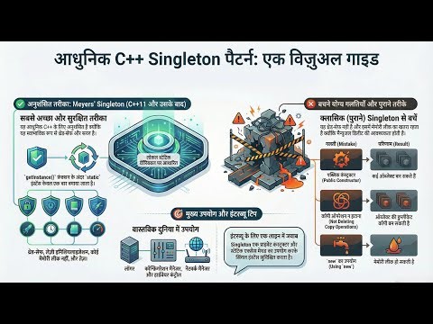 Singleton Class in C++