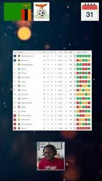 Zambia Football – Power Dynamos dominate title almost sealed – Matchday 31 – Season 2025-2026 short