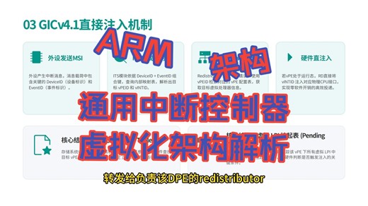 15.ARM架构通用中断控制器虚拟化架构解析