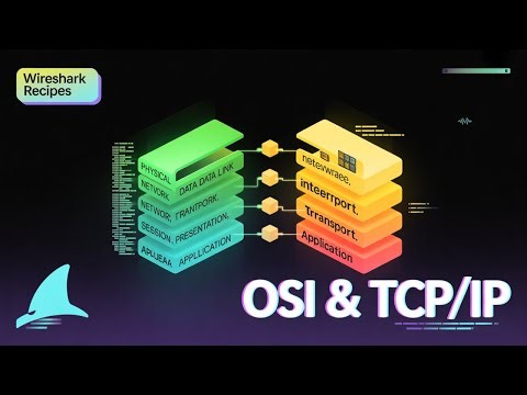 Wireshark Recipes – OSI and TCP/IP Models in 4 Minutes