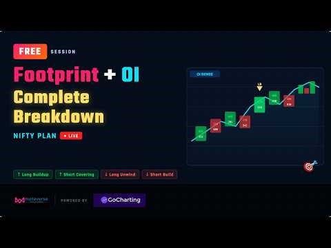 Footprint Chart + OI Analysis | Free Live Session | Nifty Tomorrow Plan 4th May.