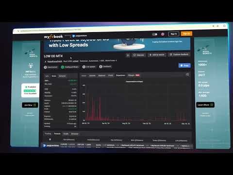 LOW DD EA V1.0 MT4 Review: Low Drawdown Gold Bot Forward Test