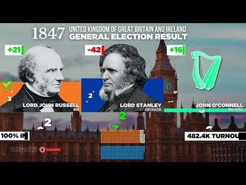All UK & British General Election Results 1708-2024 | Results Timeline & Compilation