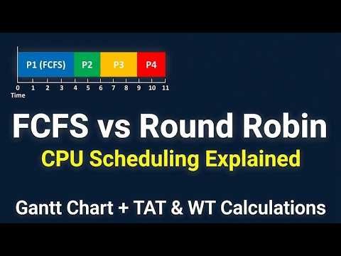 FCFS vs Round Robin Scheduling | Gantt Chart + Calculations
