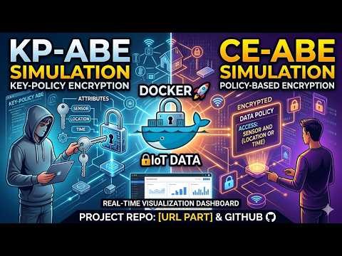 CP and KP ABE-Encryption Simulation (docker app)
