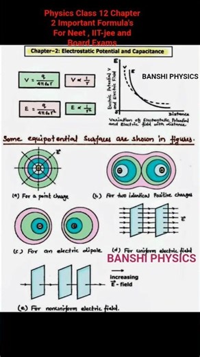 Physics class 12 l Chapter 2 Important Formula's l Electrostatic potential and Capacitance l