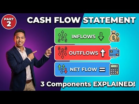 Why Profitable Businesses Still Fail — Cash Flow Components Explained