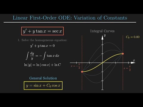 Solving ODE y' + y tan(x) = sec(x) | Variation of Parameters Example